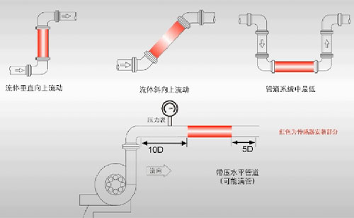 超声波外夹式流量计