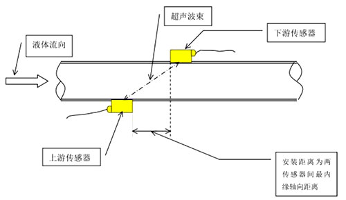 超声波外夹式流量计