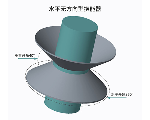 水平无方向型水声换能器