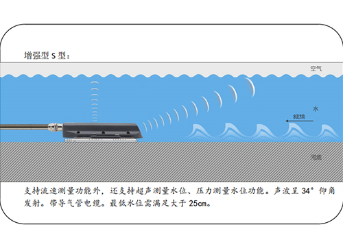 超声波多普勒流速仪