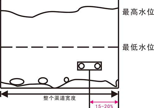 超声波多普勒流速流量计