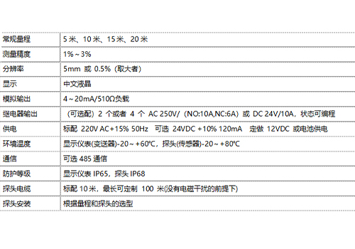超声波泥位计