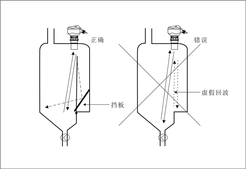 容器内的传感器1_副本.png