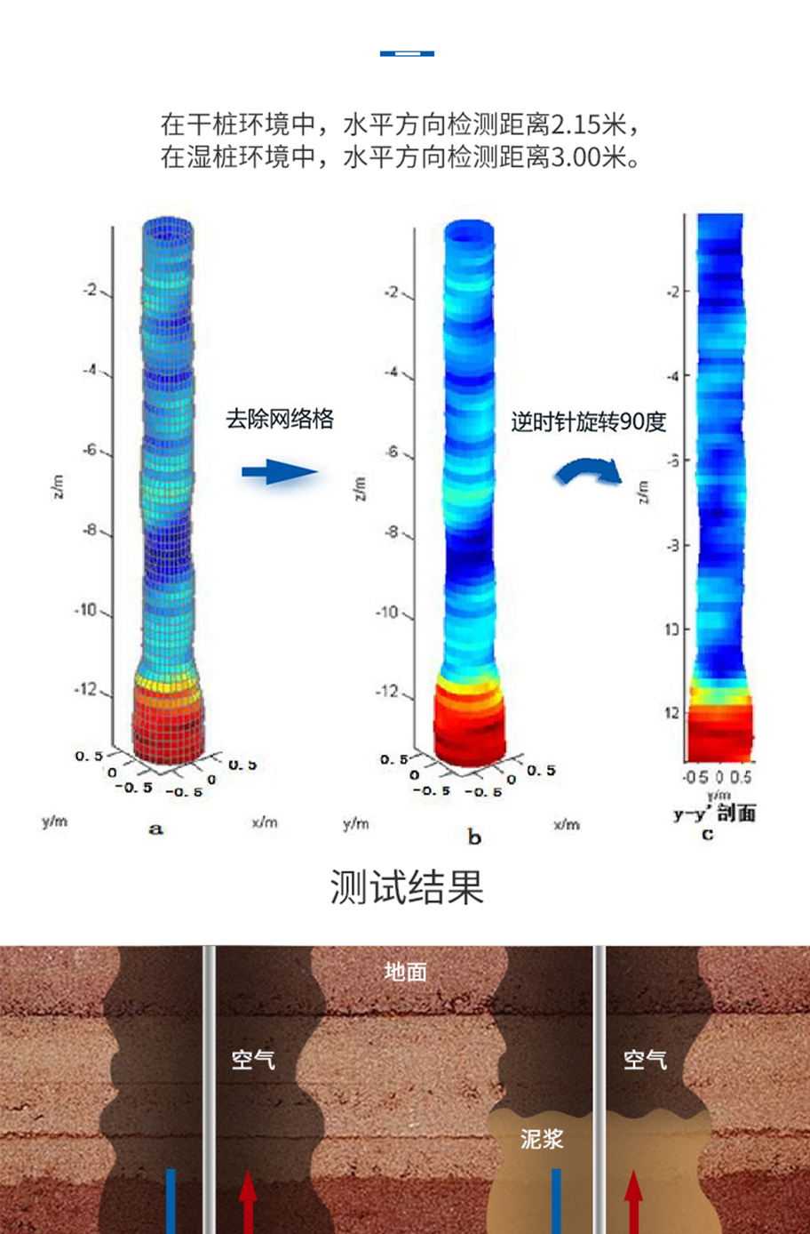 KDYW-88K-200B桩基检测换能器.详情页715_04.jpg