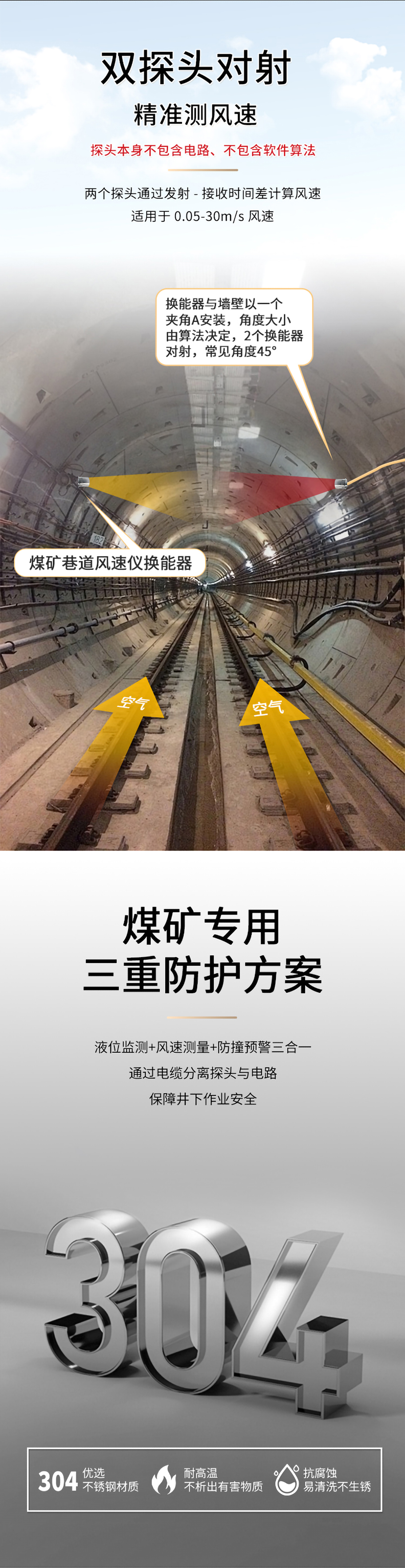 李洪文-2025年7月25日-KDYA-40-12JB煤矿巷道风速仪换能器.详情页_02.jpg