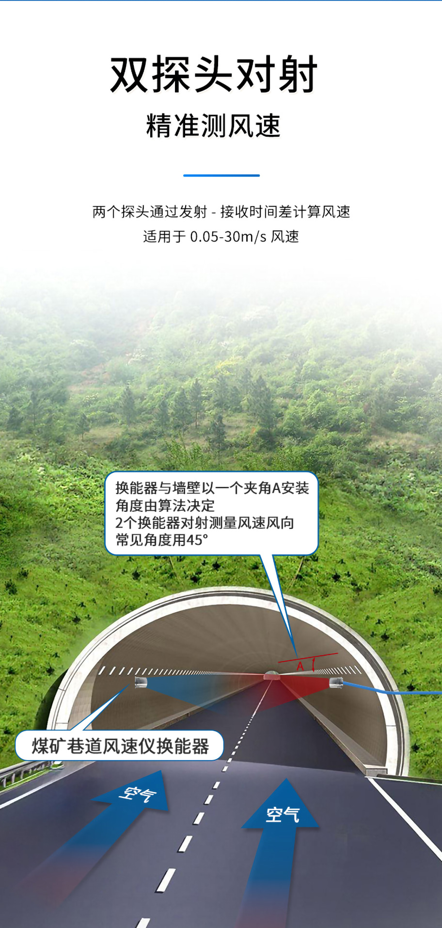 KDYA-40-12JA煤矿巷道风速仪换能器_02.jpg