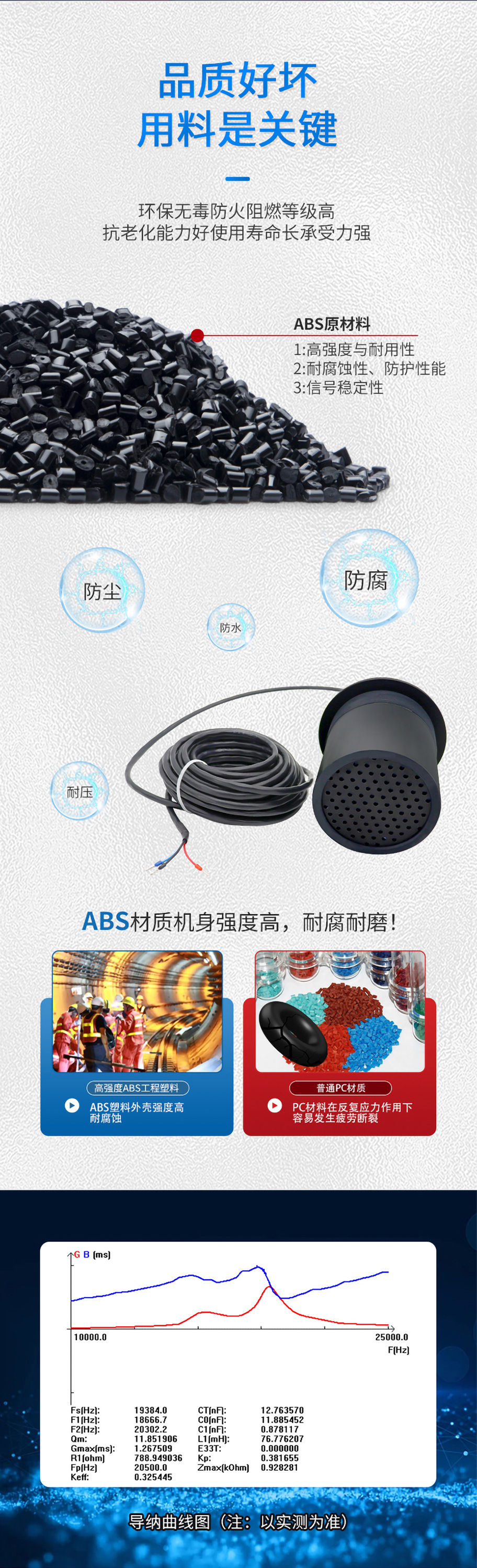 DYA-15-50D-F普通隧道风速仪换能器.详情页_03.jpg